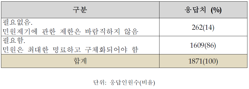 민원내용 구체화 유도