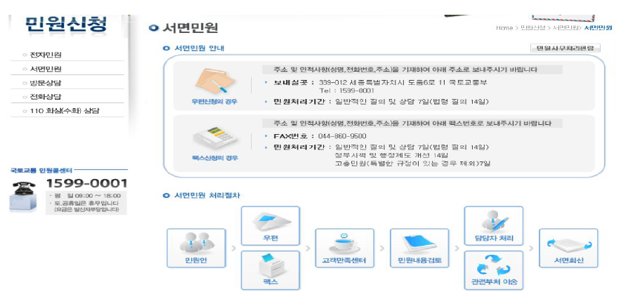 서면민원 안내도