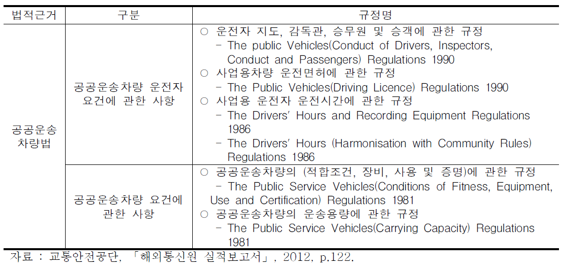 공공운송차량법 관련 주요 규정