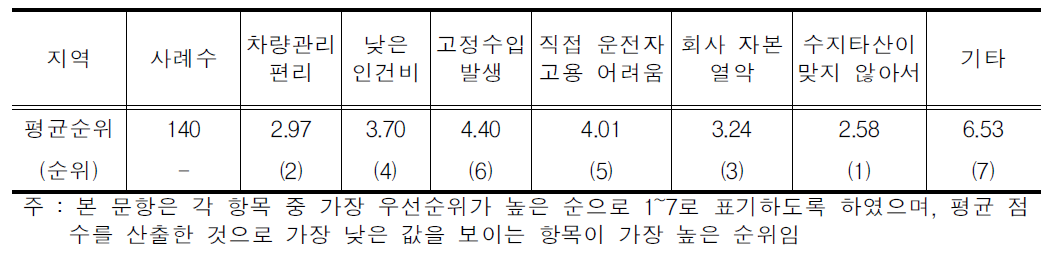 사업자 지입차량 운영이유