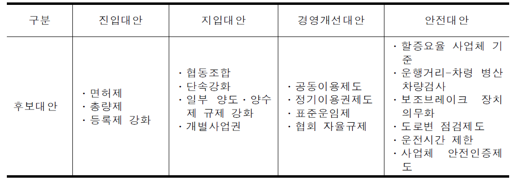 전세버스 개선대안