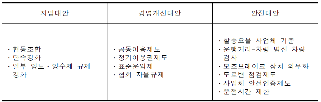 등록기준 강화방안 시행과 연계정책