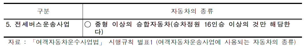 전세버스운송사업에 사용되는 자동차의 종류