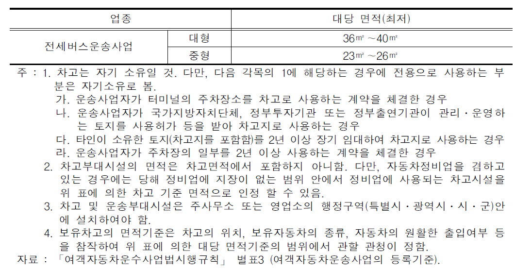 보유 차고의 면적 기준