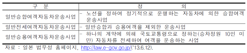 일본의 여객자동차운송사업 종류