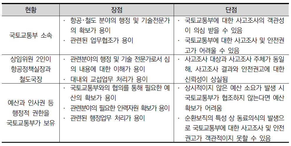 현행 위원회 제도의 장단점