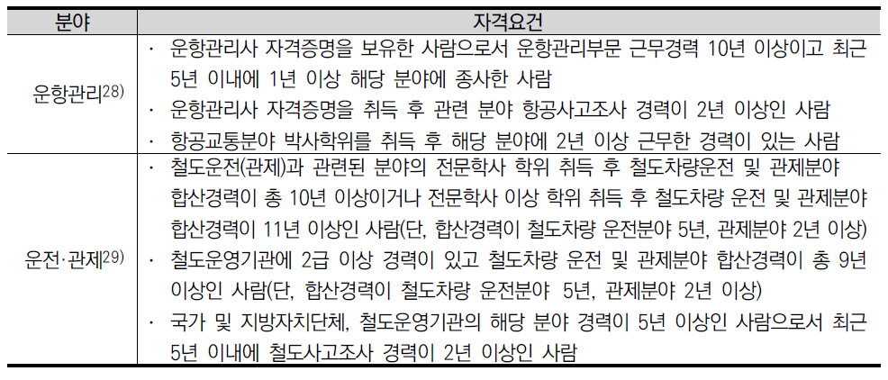 항공･철도사고조사위원회 사고조사관 자격요건의 예