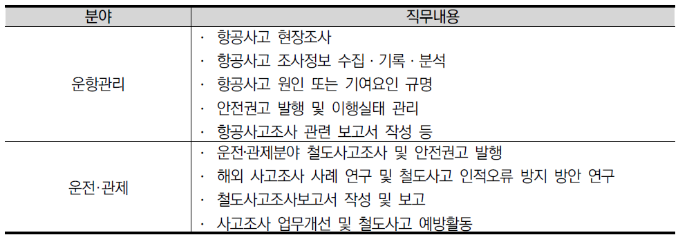 항공･철도사고조사위원회 사고조사관 직무내용의 예