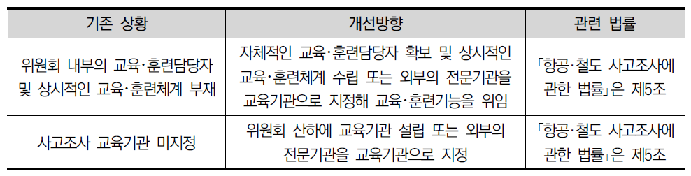 교육･훈련의 미흡을 해결하기 위한 개선방향