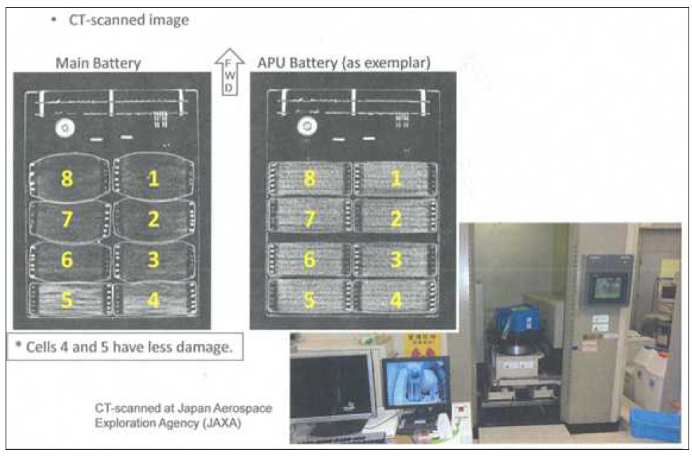 JAXZ의 배터리 CT-scan 분석 및 분석 장비