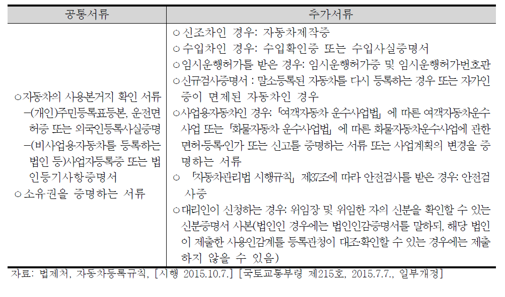 한국의 자동차 등록시 필요 서류