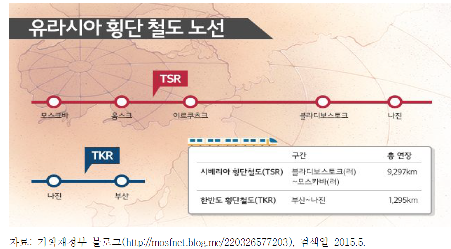 유라시아 횡단 철도 노선