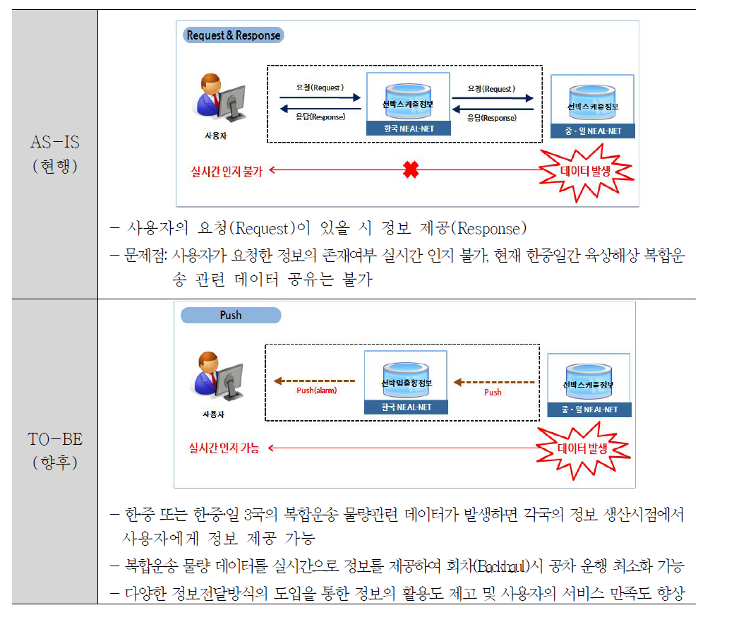 Neal-Net 활용의 효과