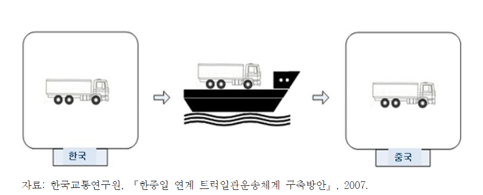 복합운송 2단계 사업 방식