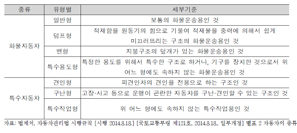 유형별 세부기준