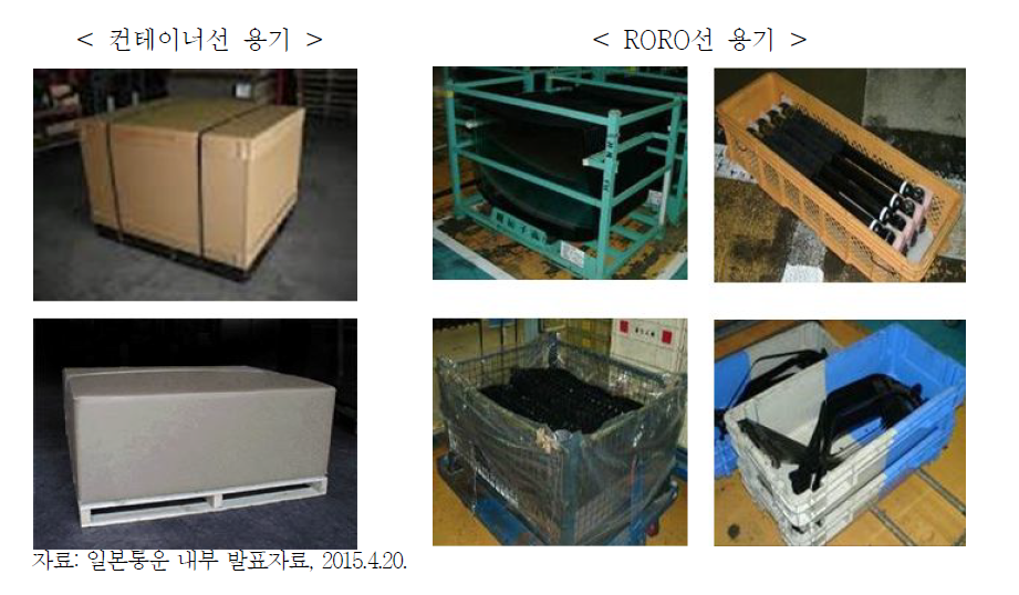 컨테이너선과 RORO선 사용 용기