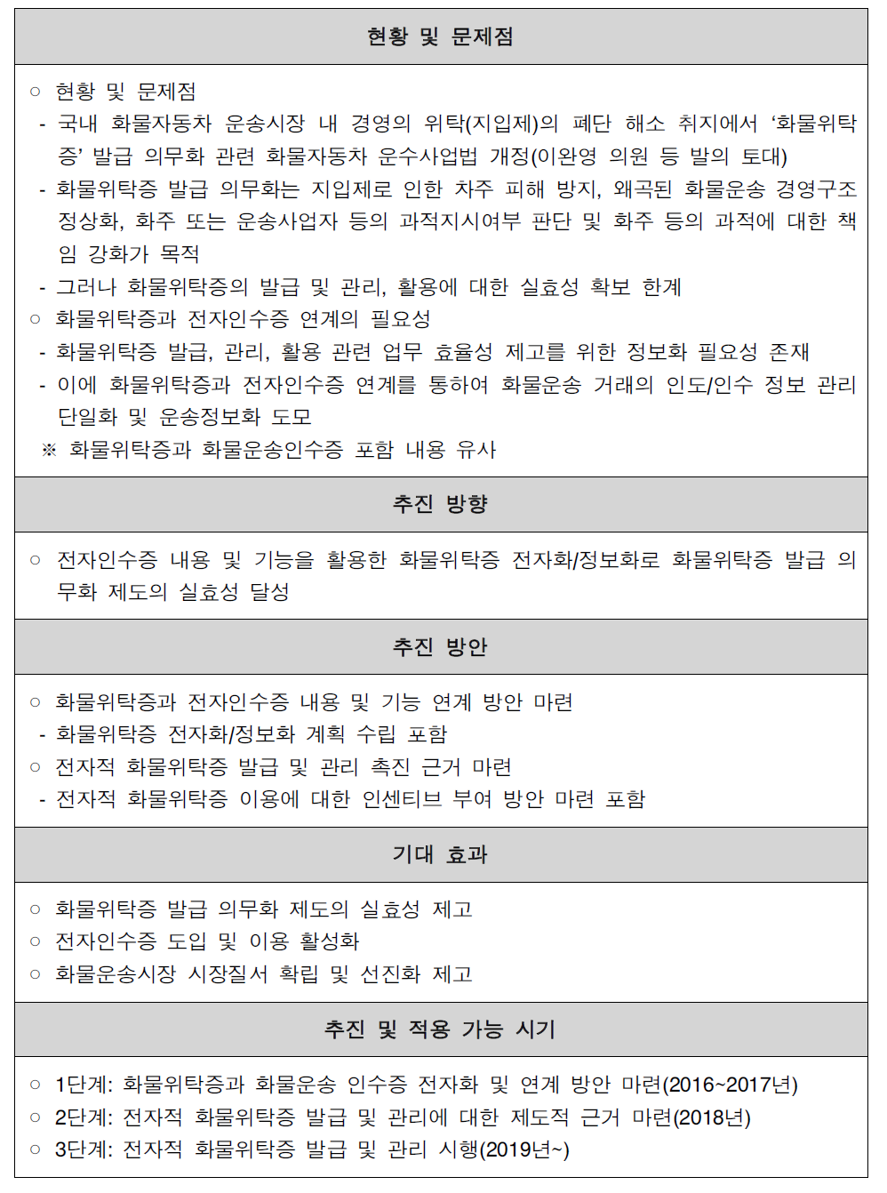 화물운송시장 선진화 제도와의 연계를 통한 전자인수증 보급 활성화 과제 3 :화물위탁증과의 연계