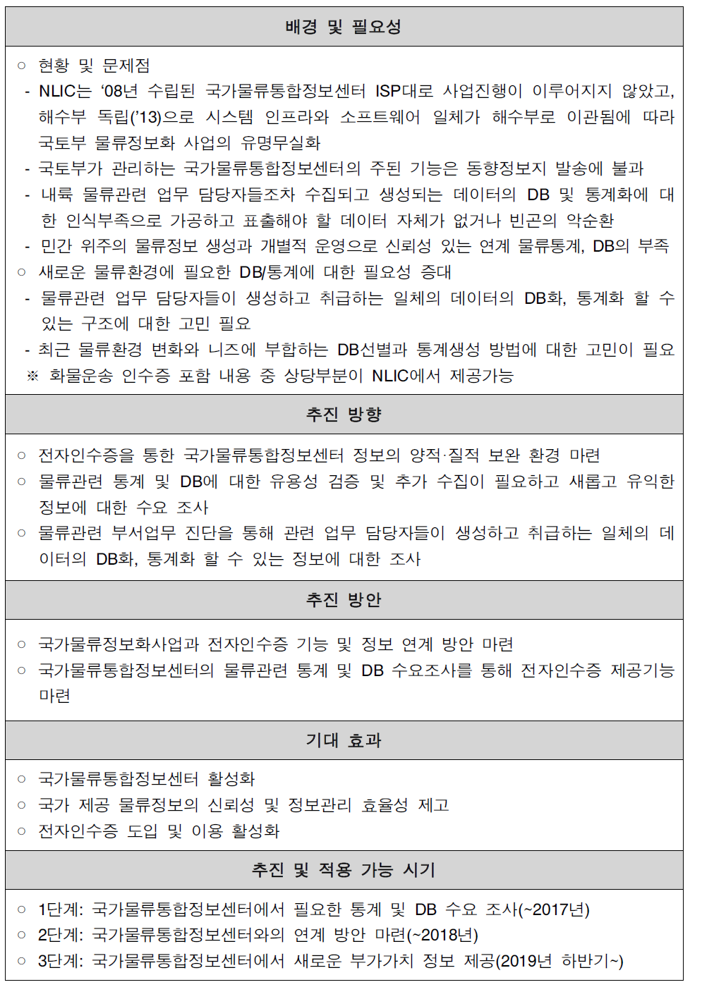 국가물류통합정보센터(NLIC)와의 연계