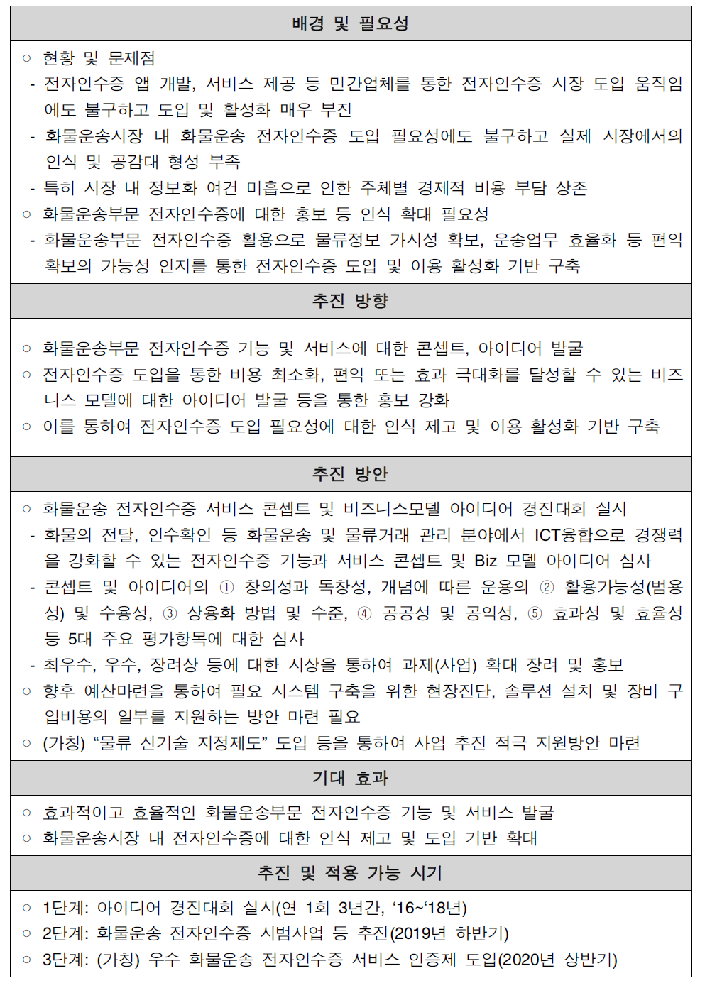 전자인수증 비즈니스모델 아이디어 경진대회 실시 계획(안)