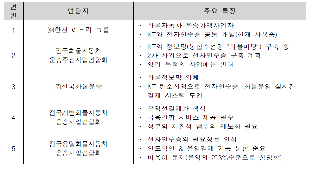 관련 쟁점 및 요구사항 분석(1차 조사결과)