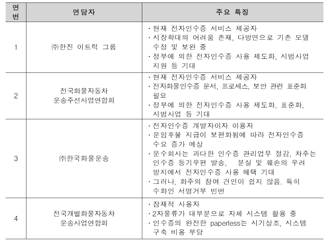 관련 쟁점 및 요구사항 분석(2차 조사결과)