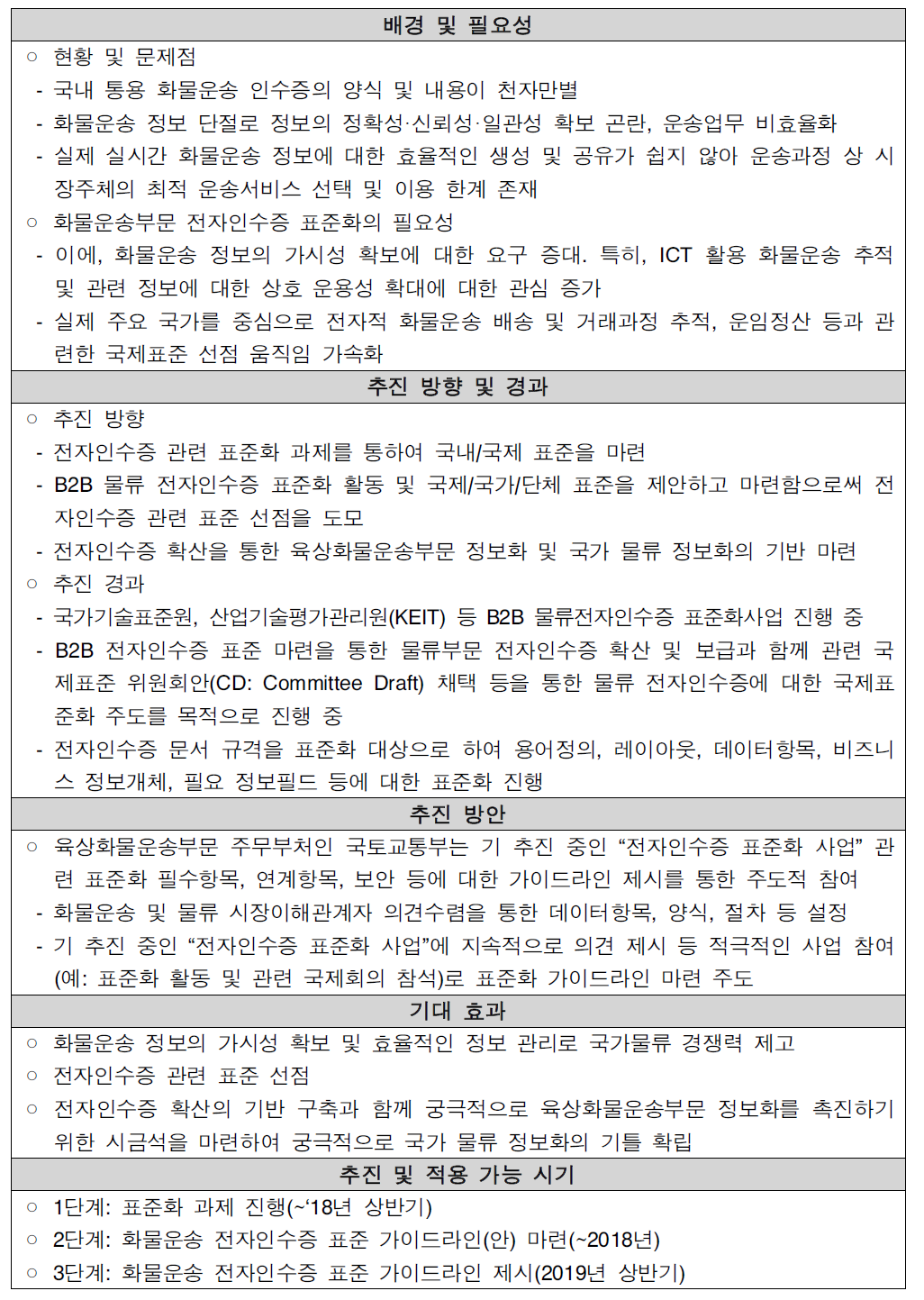 전자인수증 표준 가이드라인 제시 추진계획(안)