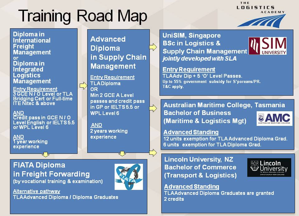 싱가포르 SLA Logistics Academy 교육로드맵