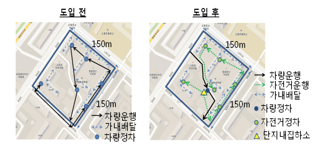 공동주택 단지내 공동물류 도입방안