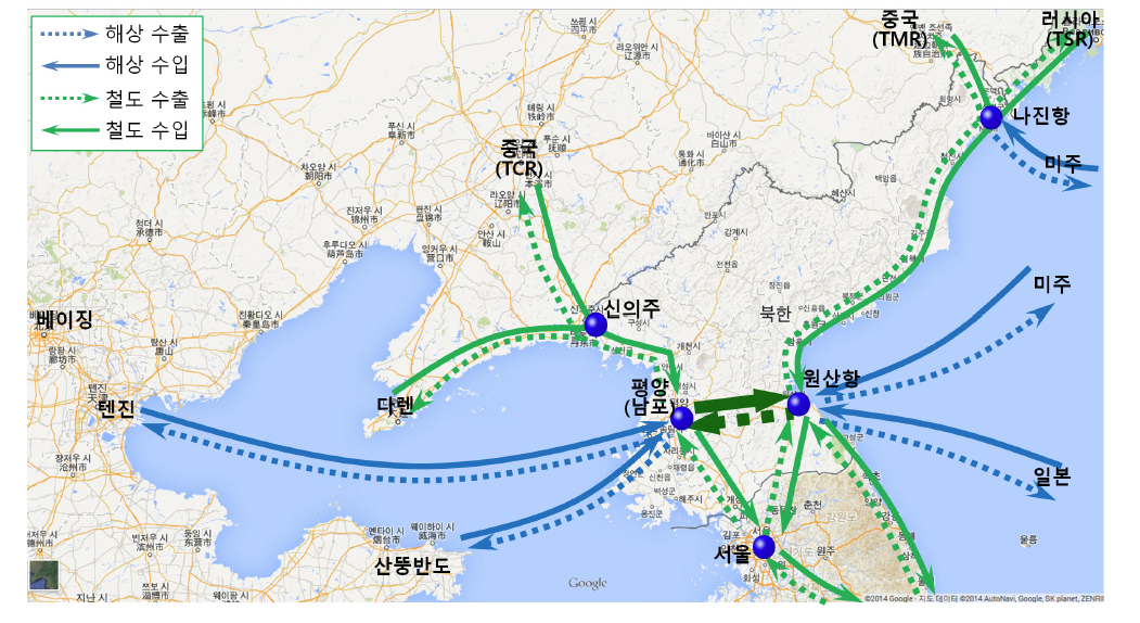 한반도 랜드브릿지를 활용한 대륙연계 가상시나리오