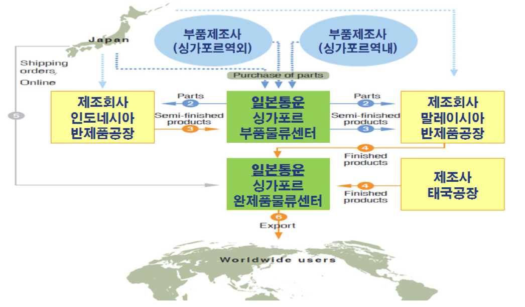 일본통운의 글로벌 물류서비스 사례