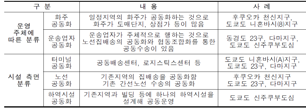 일본의 물류공동화 사례