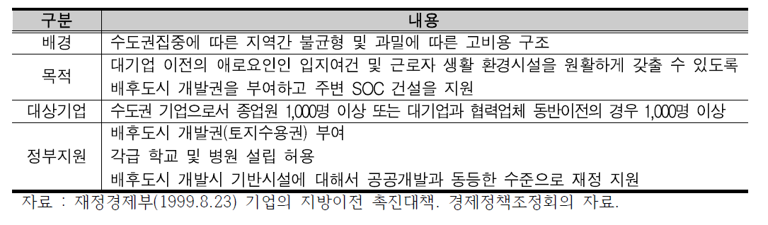 기업 지방이전 촉진 대책 중 대기업 이전시 배후도시 개발권 부여 방안