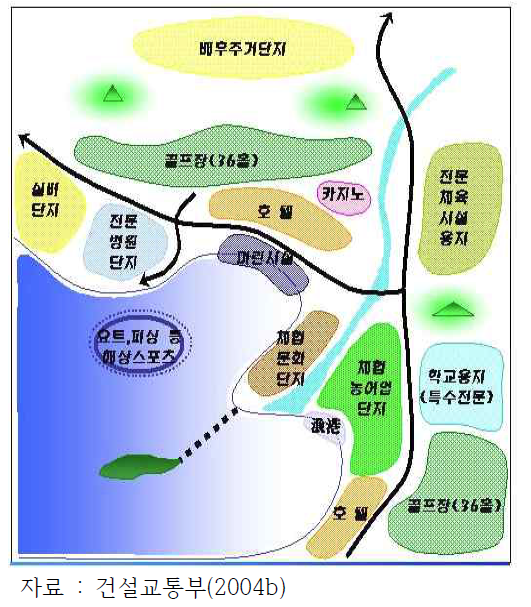 관광레저형 기업도시 이미지