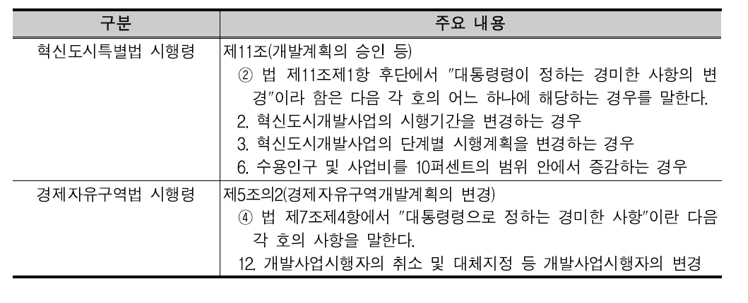 유사개발사업에서의 경미한 변경 관련 규정