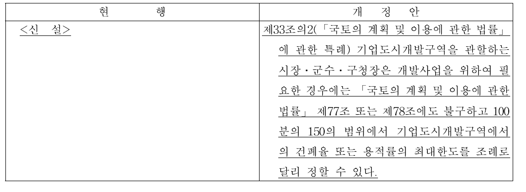 규제특례 확대 관련 특별법 개정안