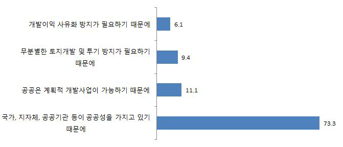 차등부과에 찬성하는 이유