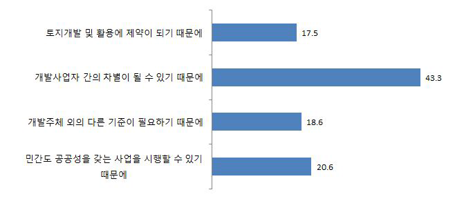 차등부과에 반대하는 이유