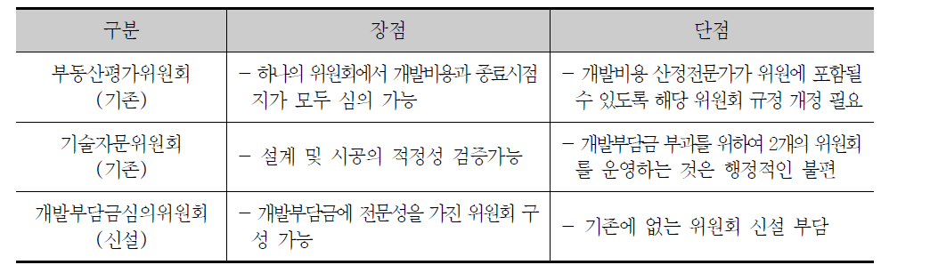 개발비용 적정성 심의 위원회 대안