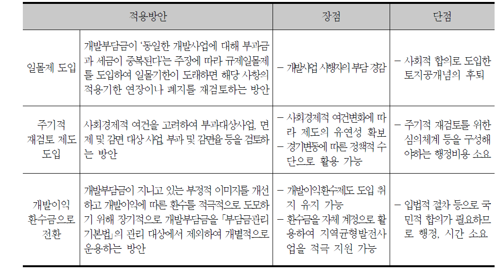 주기적 재검토 적용 방안과 장단점 평가