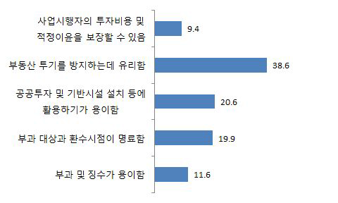 개발이익 환수수단으로서 개발부담금의 장점