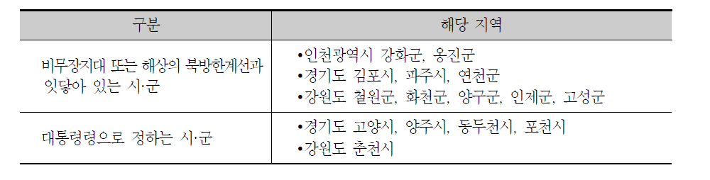 접경지역 범위