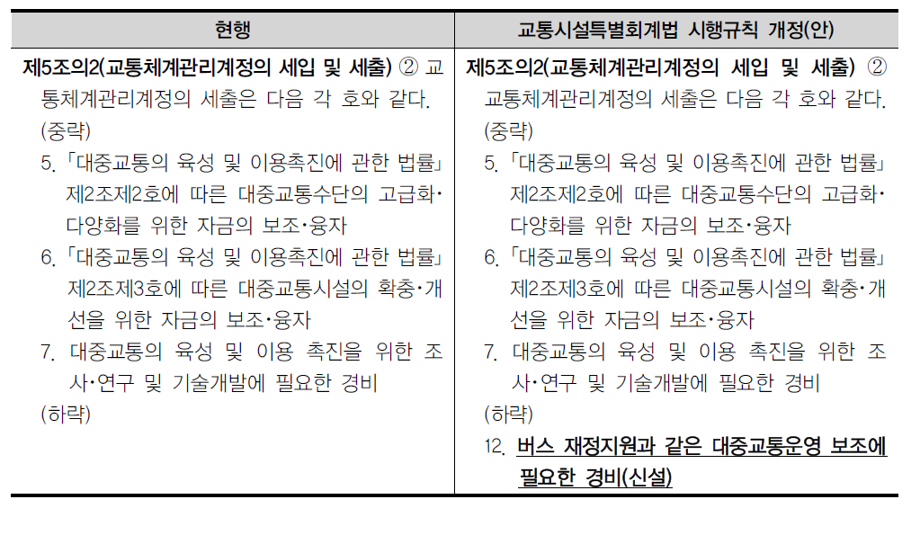 교통시설특별회계법 시행규칙 개정안