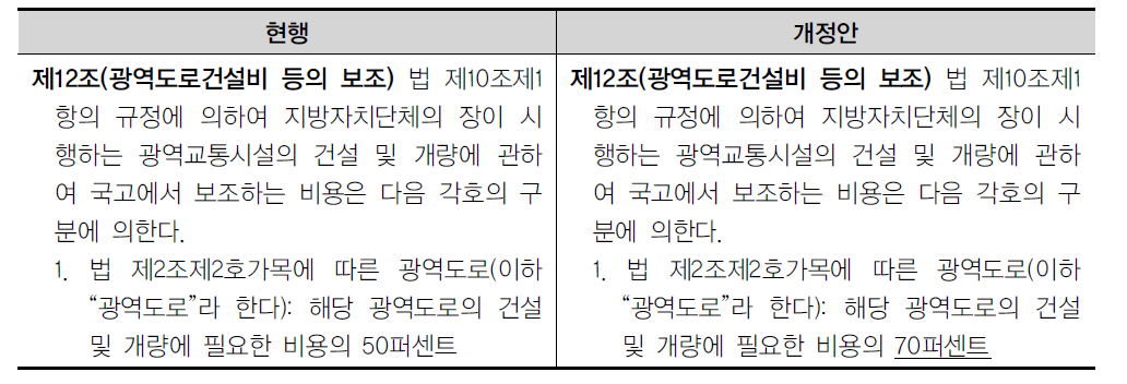 대광법 개정안