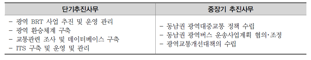 동남권교통본부의 장단기 사업