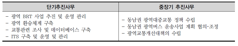 동남권 광역교통위원회의 장단기 사업