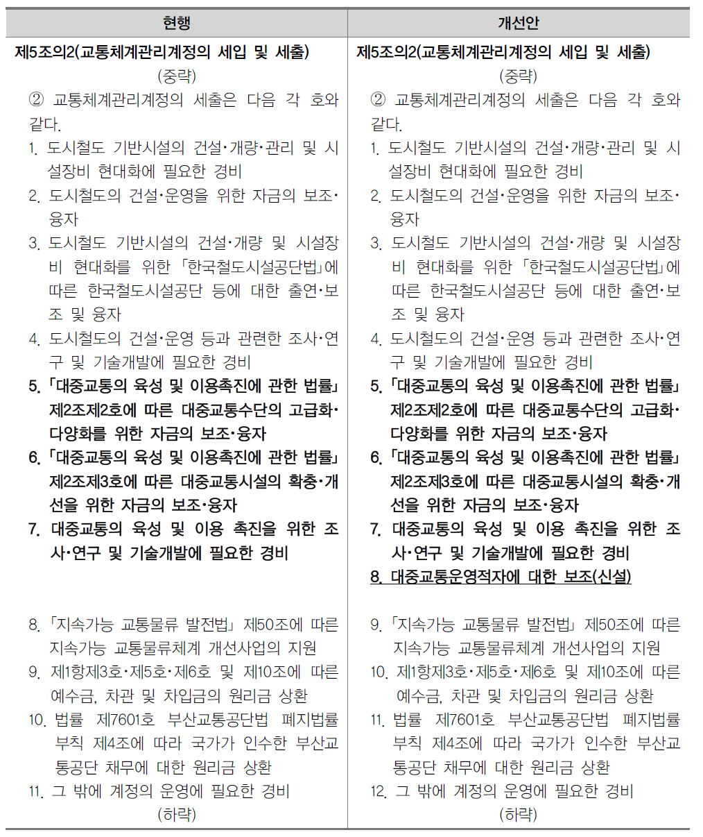 ‘교통시설특별회계’ 개정안