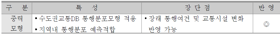 통행분포모형 검토