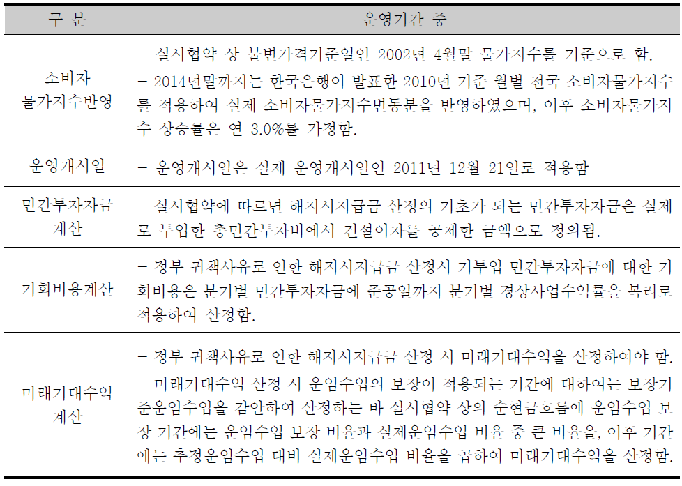 사업해지시 지급금 주요 가정