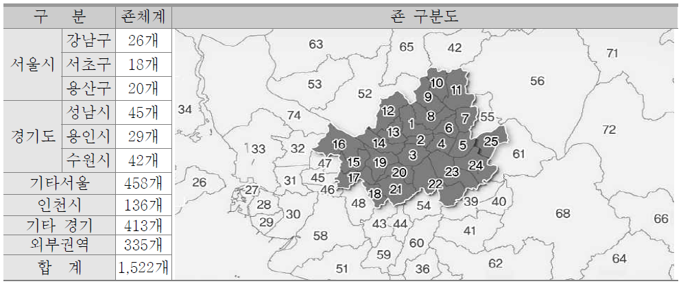 수도권 죤체계내역