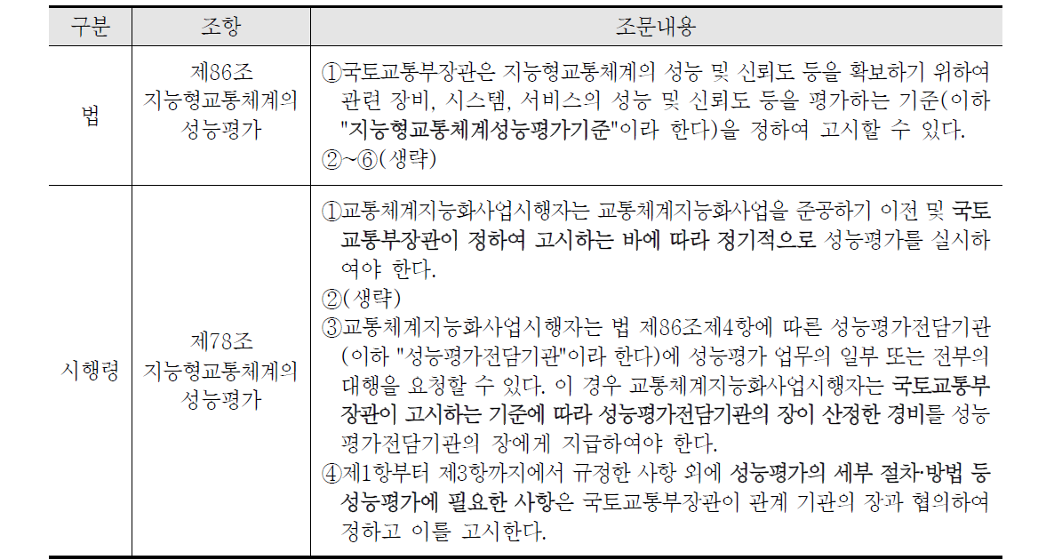 국가통합교통체계효율화법 상의 ITS 성능평가기준 관련 조항